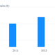 Image for article titled Softbank posts 50% operating profit margins in its mobile business